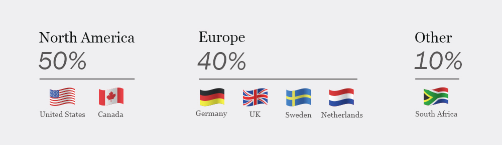 Global customers.jpg